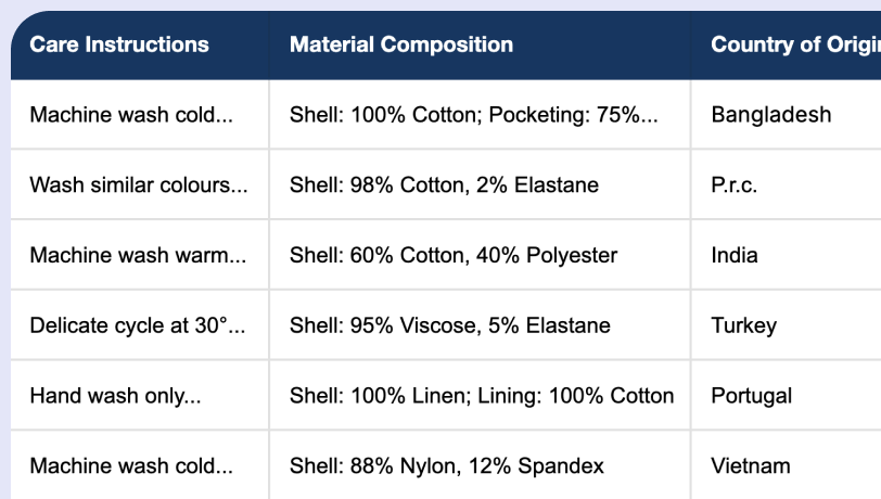 care-instructions-data-sheet